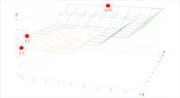 graph applet press enter to start activity