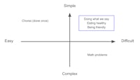 a diagram that shows how to solve a problem in a way that is simple and easy